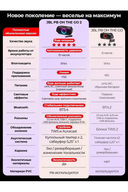 Портативная акустика JBL Partybox On-The-Go 2 (черный) 1
