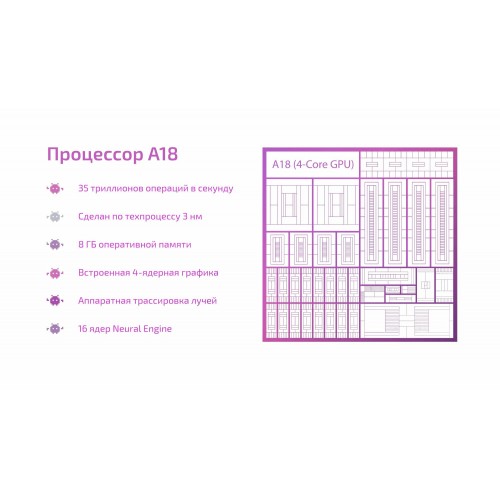 Смартфон Apple iPhone 16e 256GB Black (черный) 7