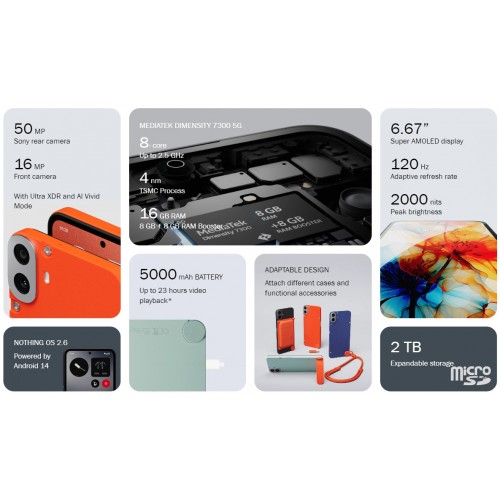 Смартфон Nothing CMF Phone (1) 5G 8/256GB Light Green (светло-зеленый) 2