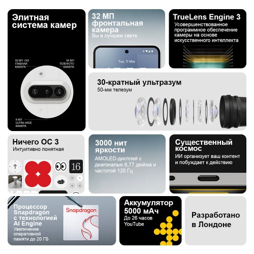 Смартфон Nothing Phone (3A) 12/256GB Black (черный) 1