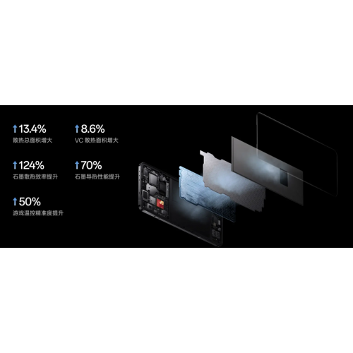 Смартфон OnePlus 13 5G 24/1TB Black (черный) 5