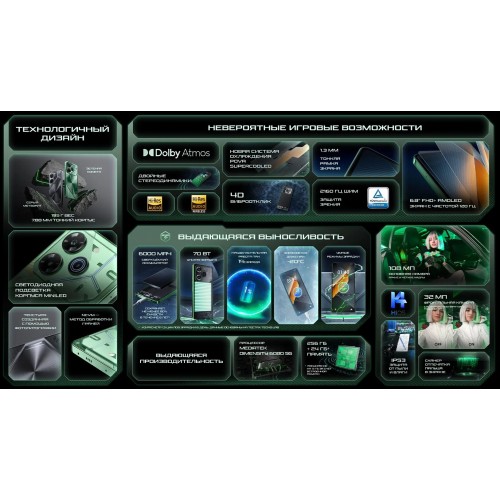 Смартфон TECNO POVA 6 Pro 5G 12/256GB Meteorite Grey (серый метеорит) 6