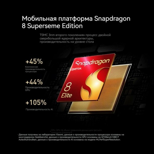 Смартфон Xiaomi 15 5G 12/256GB (NFC) (CN) White (белый) 2