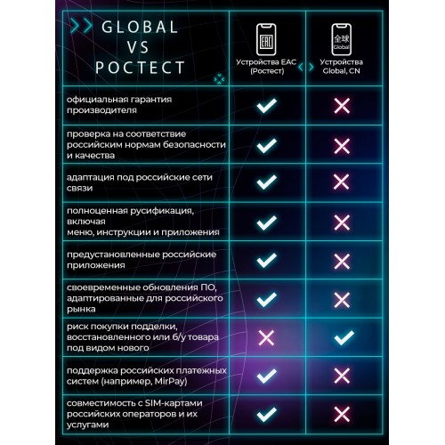 Смартфон Xiaomi Poco F7 5G 12/256GB (NFC) (RU/A) Black (черный) 1