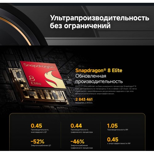 Смартфон Xiaomi Poco F7 Ultra 5G 16/512GB (NFC) (RU/A) Black (черный) 9