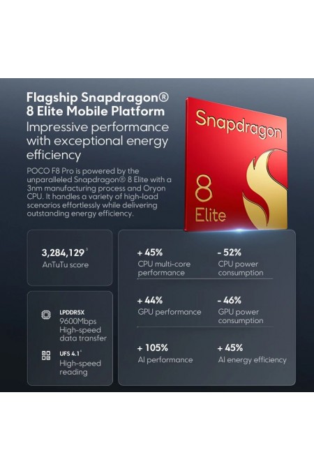 Смартфон Xiaomi Poco F8 Pro 5G 12/256GB (NFC) Blue (голубой) 5