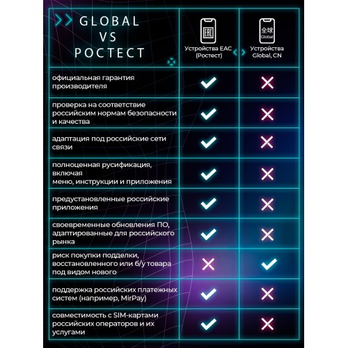 Смартфон Xiaomi POCO M7 8/256GB (NFC) (RU/A) Blue (синий) 8