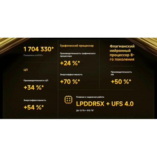 Смартфон Xiaomi POCO X7 Pro 5G 12/256GB (NFC) (Global Version) Black (черный) 9