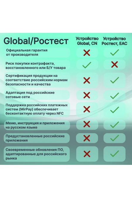 Смартфон Xiaomi Redmi Note 15 Pro 5G 8/512GB (NFC) Black (черный) 1