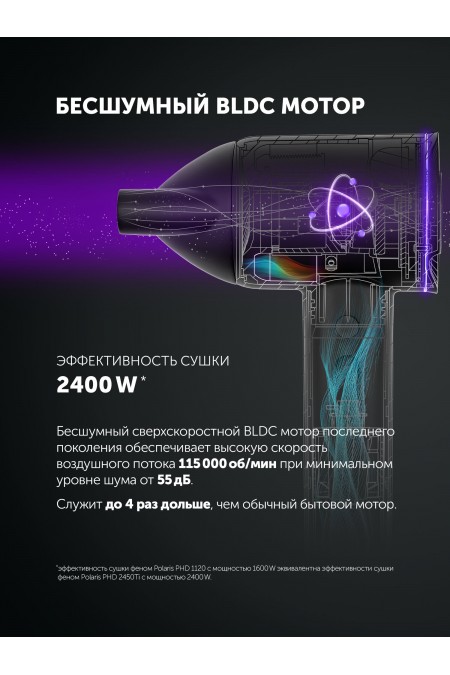 Фен Polaris PHD 1120 (черный) 1
