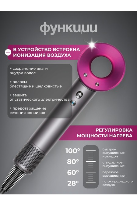 Фен Xiaomi SenCiciMen Hair Dryer HD15 (серый/розовый) 3