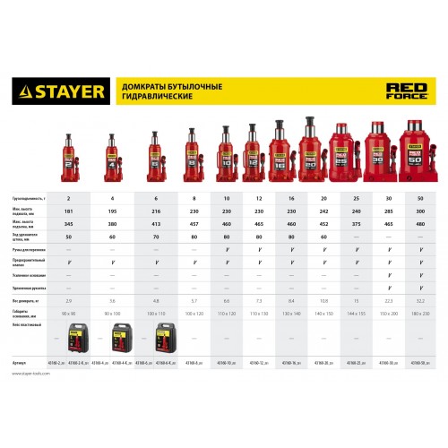 Домкрат гидравлический бутылочный STAYER Red Force 43160-20_z01 7