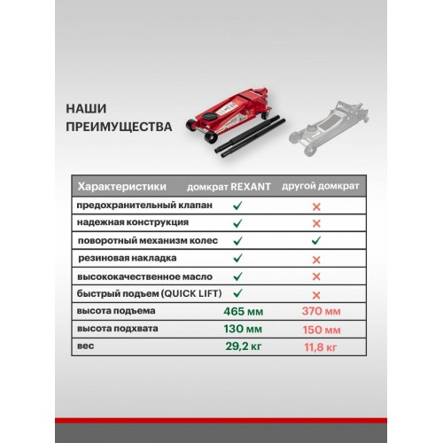 Домкрат гидравлический подкатной Rexant 80-0608 3т 3