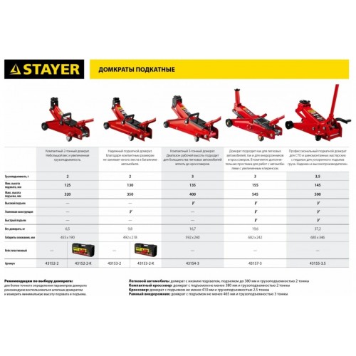 Домкрат подкатной STAYER Red Force 43152-2 5