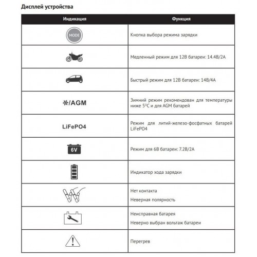 Пускозарядное устройство Hyundai HY 410 1