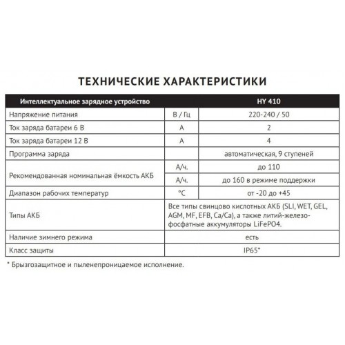 Пускозарядное устройство Hyundai HY 410 2