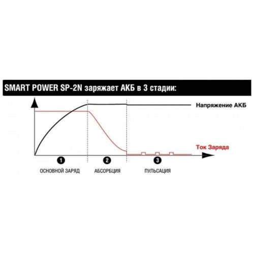 Зарядное устройство Berkut Smart power SP-2N 3