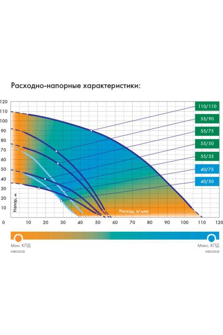 Насос погружной Джилекс Водомет Проф 40/50 (4050) 4