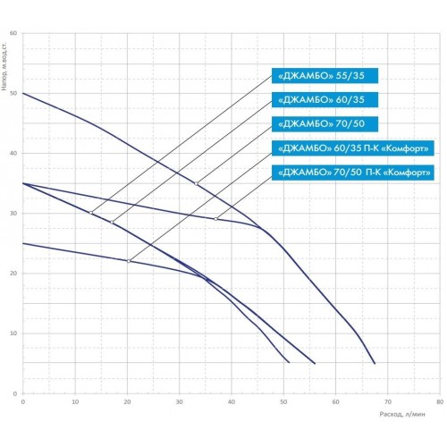 Насосная станция Джилекс Джамбо 60/35 П-К Комфорт (3034) 9