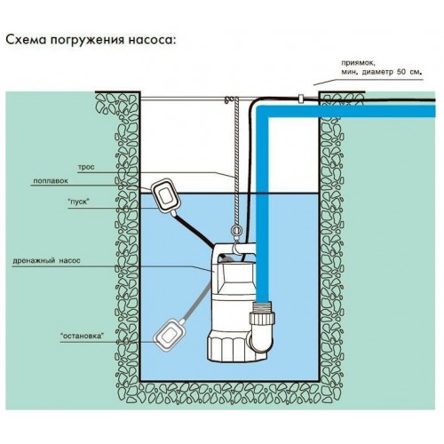Насос дренажный ДЖИЛЕКС 110/8 (5100) 8