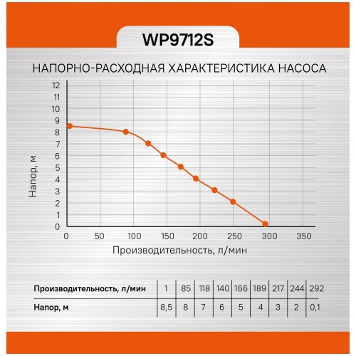Насос дренажный Sturm! WP9712S 6