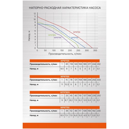 Насос дренажный Sturm! WP9712S 7