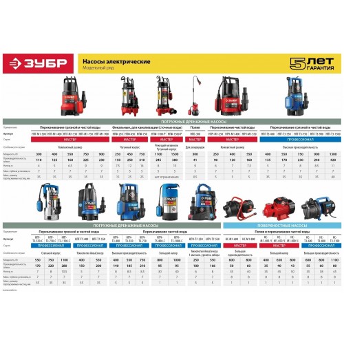Насос дренажный Зубр НПЧ-М1-250 4