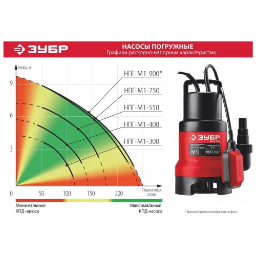 Насос дренажный Зубр НПГ-М1-300 5