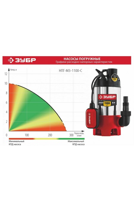Насос дренажный Зубр НПГ-М3-1100-С 9
