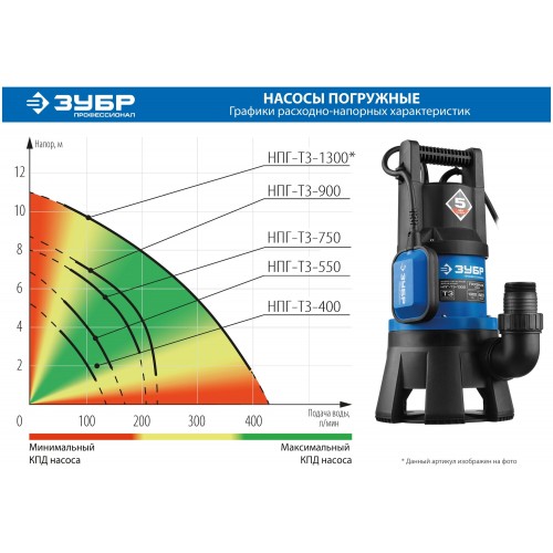 Насос дренажный Зубр НПГ-Т3-400 9