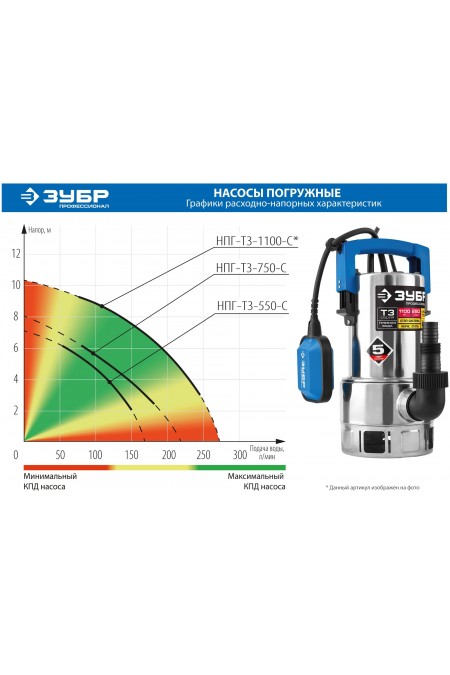 Насос дренажный Зубр НПГ-Т3-750-С 8