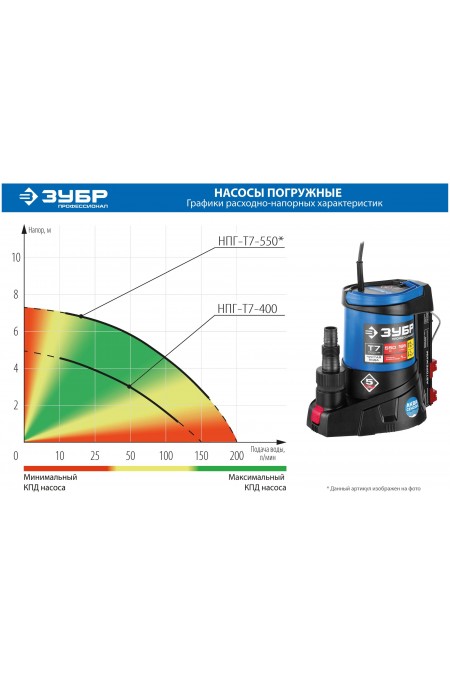 Насос дренажный Зубр НПГ-Т7-400 7