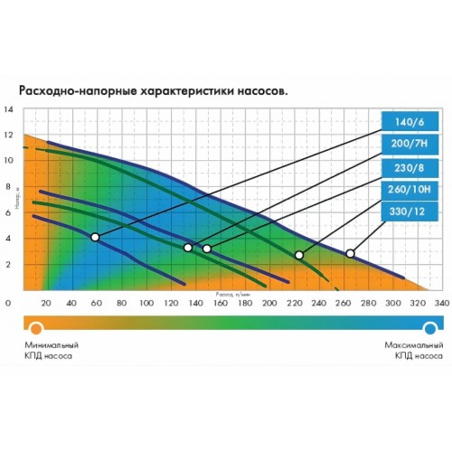 Насос фекальный Джилекс ФЕКАЛЬНИК 200/7 Н (5305) 8