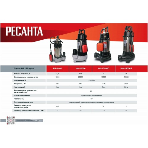 Насос фекальный Ресанта НФ-9000 (77/5/1) 7