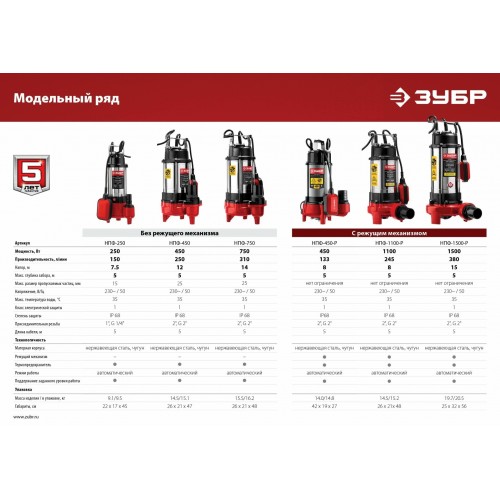 Насос фекальный Зубр НПФ-250 8