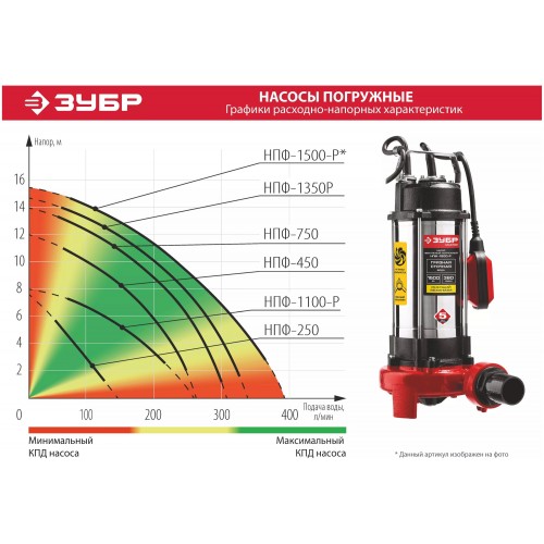 Насос фекальный Зубр НПФ-250 9