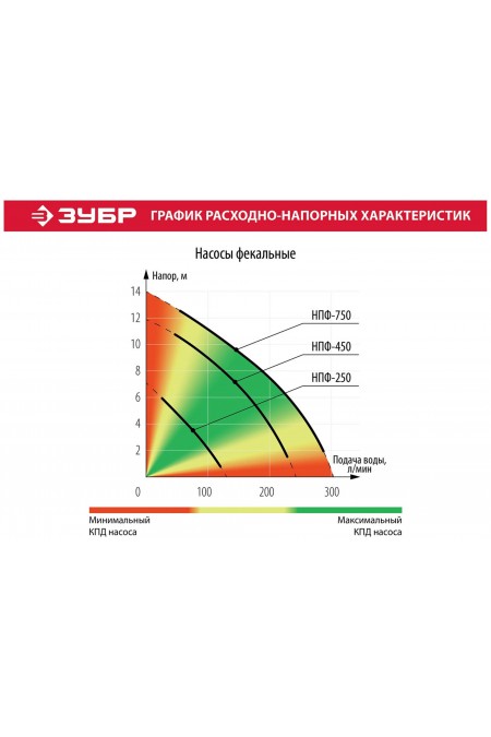 Насос фекальный Зубр НПФ-450 8