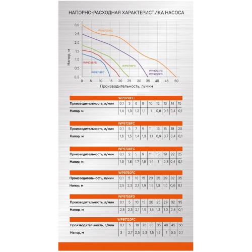 Насос фонтанный Sturm! WP9738FC 1