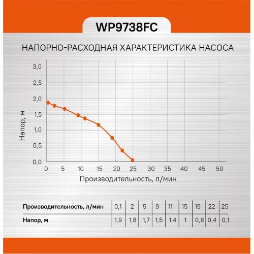 Насос фонтанный Sturm! WP9738FC 5