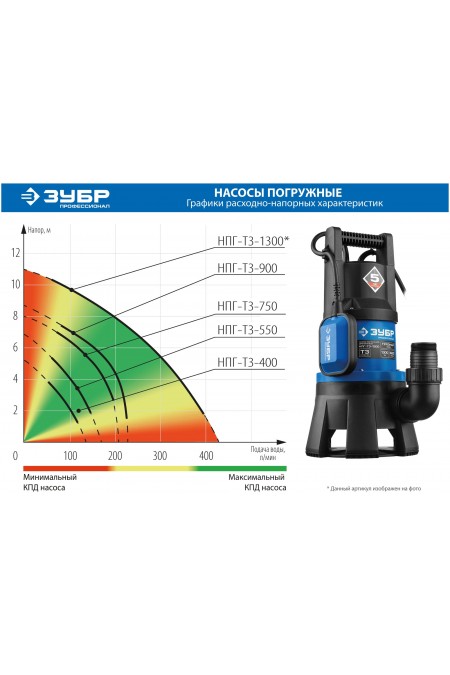 Насос колодезный Зубр НПГ-Т3-1300 9