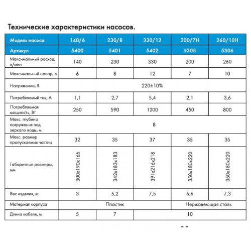 Насос погружной Джилекс ФЕКАЛЬНИК 260/10 Н (5306) 5