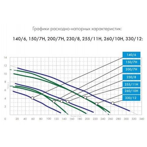 Насос погружной Джилекс ФЕКАЛЬНИК 260/10 Н (5306) 7