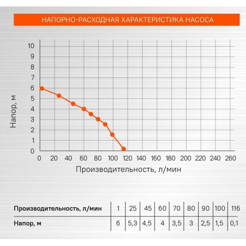 Насос погружной Sturm! WP97035P 4