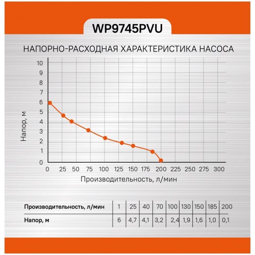 Насос погружной Sturm! WP9745PVU 3