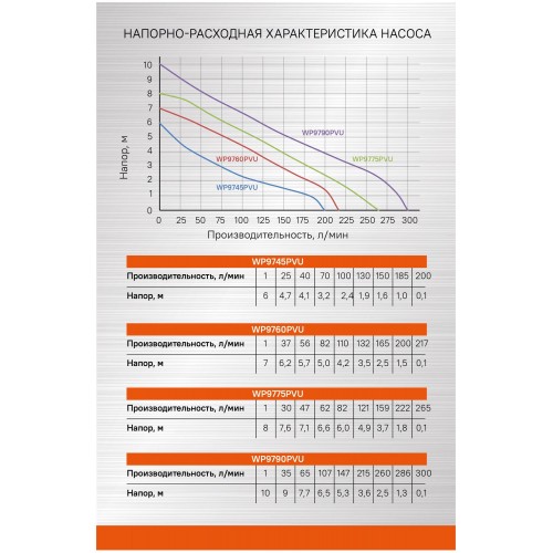 Насос погружной Sturm! WP9745PVU 4