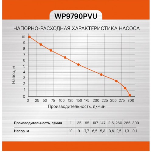 Насос погружной Sturm! WP9790PVU 3