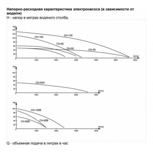 Насос погружной Вихрь СН-55 (68/3/9) 7