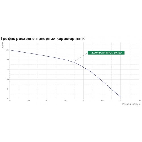 Насос поверхностный Джилекс КОМФОРТ ПРО 60/30 (4002) 4
