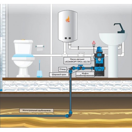 Насос поверхностный Джилекс КОМФОРТ ПРО 60/30 (4002) 8