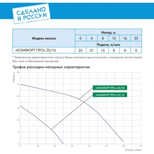 Насос поверхностный Джилекс КОМФОРТ ПРО 60/30 (4002) 9